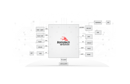 客户只需专注开拓市场，Ebpay运用在物联网无线通信领域沉淀多年的产品研发经验，为您快速打造稳定可靠的无线通信产品。工业级无线路由器、工业物联网网关、遥测终端RTU、全网通DTU、数采仪等无线通信产品及行业物联网平台均支持功能定制。