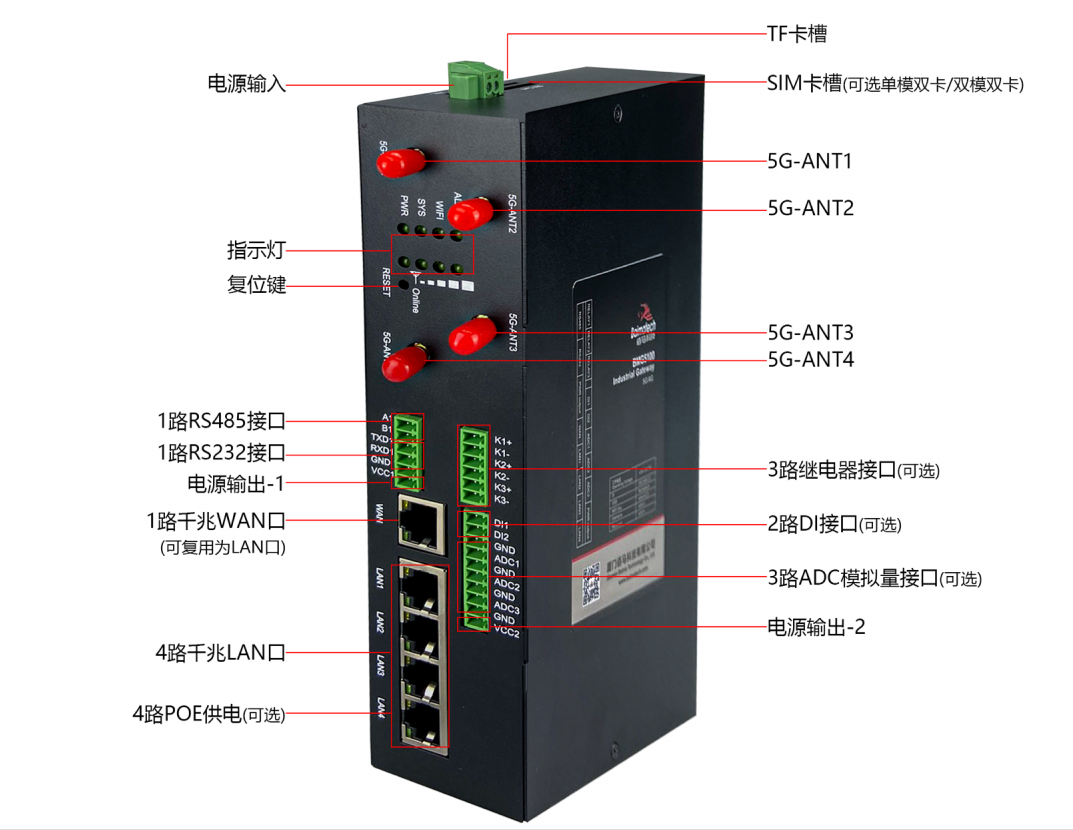 EbpayBMG5100工业5G千兆网关接口示意.png