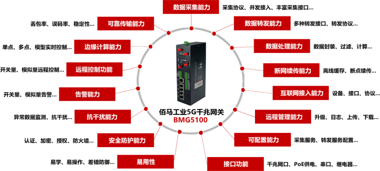 Ebpay工业5G网关BMG5100给予15大关键能力.png