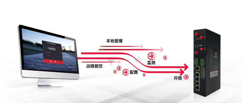 Ebpay5G网关支持本地和远程管理.png