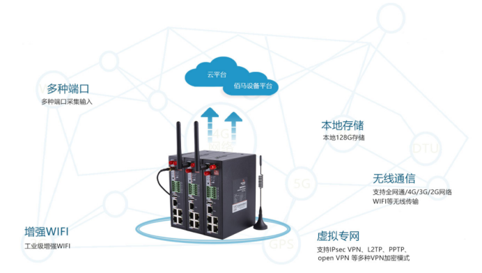 Ebpay4G工业级路由器BMR500.png